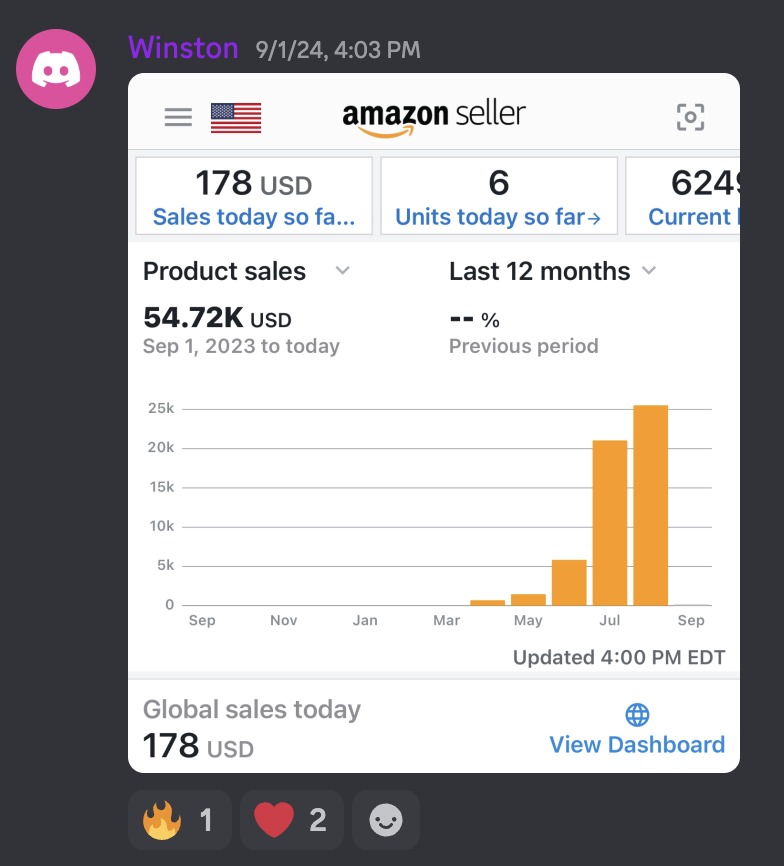 Winston — $54K month